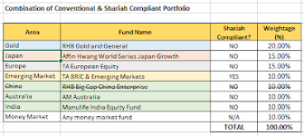 As at 02 mar 2021 time: Ime Unit Trust Investment Portfolio 2017 Portfolio Changes As Of 23 June 2017 Invest Made Easy I3investor