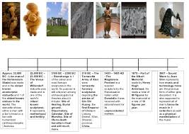 History Of Sculptures Timeline 13 1 2011 Ancient rome ancient art ancient history statues madonna history memes history timeline roman sculpture ancient mesopotamia.