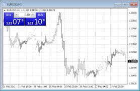 Mt4 Gets One Click Trading But Thats Not All Finance