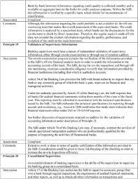 If a global entry member obtains a new visa, or obtains a new petition for a. Panama In Imf Staff Country Reports Volume 2007 Issue 067 2007