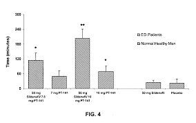 Us20050222014a1 Multiple Agent Therapy For Sexual