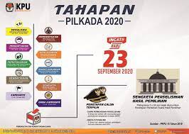 Contoh soal tes wawancara kpps 2020. Contoh Contoh Soal Tes Calon Anggota Kpu Ppk Pps Ppln Resonansi Id