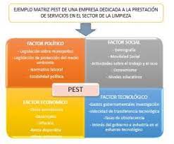 Uninotas 25 julio, 2017 administración de empresas y gestión de la innovación. Ejemplo De Analisis Pest De Una Empresa De Alimentos Compartir Ejemplos