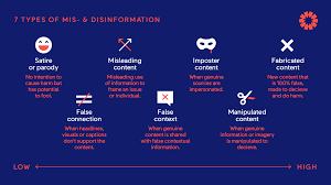 You never see anything anyway. Understanding Information Disorder First Draft