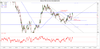 Bank Watch Barclays Outperformance Is Past Sell By Date