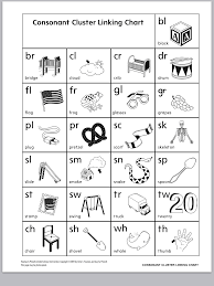 Consonant Clusters Chart Learning To Read Resources
