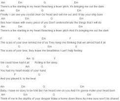 Pin By Violet M On Piano Ukulele Ukulele Songs Guitar Chords For Songs