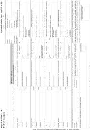 Check spelling or type a new query. Boe Es Boe A 2015 3109 Resolucion De 16 De Marzo De 2015 De La Subsecretaria Por La Que Se Publica La Resolucion De 30 De Enero De 2015 De La Presidencia Del Instituto Nacional