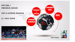Mata dikira apabila bola jatuh ke dalam gelanggang lawan, lawan. Form 1 Unit 4 Bola Tampar By Khairul Fauzi On Prezi Next