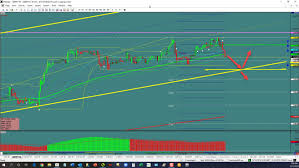 gbp jpy slope support break investing com