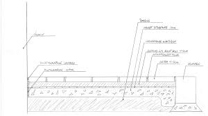 Slik legger du belgningsstein i hagen med grus eller skifer. Skiferdekker I Offentlige Byrom Fortau Og Private Uteplasser Svein Boasson As