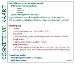 De Cognitieve Kaart Om Een Analyse Te Maken Van Het Matreriaal Opdracht Tbv De Cognitieve Functies Kaarten Analyse Onderwijs