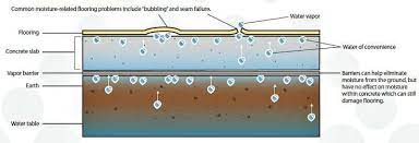 Maybe you would like to learn more about one of these? Why Your Garage Floor Sweats And How To Stop It All Garage Floors