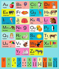 Educational Posters For Toddlers Abc Posters 1024 X 1024