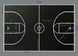 These numbers convert to within a few inches of 19 and 16 feet. Basketball The Court