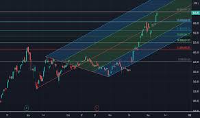 Electric car maker tesla inc. Tsla Stock Price Tesla Chart Tradingview India