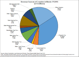 illinois state budget pie chart bedowntowndaytona com