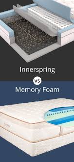 Spring Vs Memory Foam Which Mattress Type Is Right For You Saatva Sleep Blog Mattress Memory Foam Mattress Mattress Design