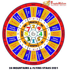Get your 2021 chinese horoscope 2021: Feng Shui 2021 Horoscope