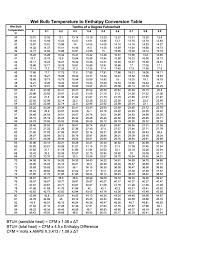 Wet Bulb To Enthalpy Chart Formulas Scahacc