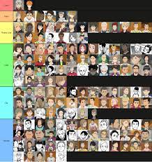 The haikyuu characters tier list below is created by community voting and is the cumulative average rankings from 686 submitted tier lists. My Haikyuu Character Tier List Fandom