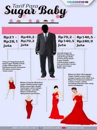 My sugar daddy — jojo mac. Bentengi Anak Gadismu Sugar Daddy Incar Remaja Galau Untuk Dipelihara Okezone Lifestyle