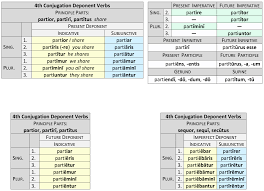 deponent verbs dickinson college commentaries