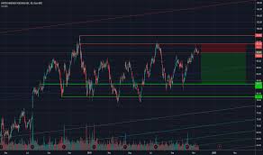 Ual Stock Price And Chart Nasdaq Ual Tradingview