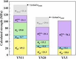 Image result for pentagram freezone cu 120