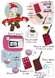 Recette Des Ours A La Guimauve Miam Recette Illustree Guimauve Guimauve Chocolat