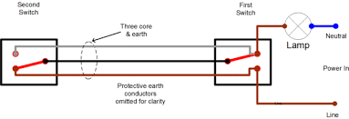 This simple diagram below will give you a better understanding of what this circuit is accomplishing. 2 Way Switch Connection 3 Type Of Two Way Switch Circuit Diagram Explanation Electrical4u