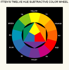 Positive Health Online Article The Logic Of Emotion In 2020 Color Wheel Subtractive Color Color