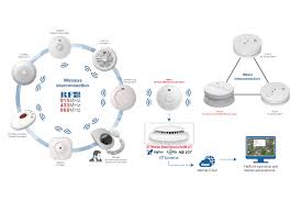 A smoke alarm is an inexpensive way to protect your family from smoke and fire injuries, but you must take to find out, put two or three lighted matches together (the wood kitchen type is best) and then blow if your alarm or detector is more than ten years old, consider replacing it to maintain optimal. Base For Smoke Alarm Gs511 Rc2 Sigfox Partner Network The Iot Solution Book