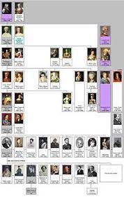 House Of Bourbon Parma Royal Family Trees British Royal Family Tree Family Tree