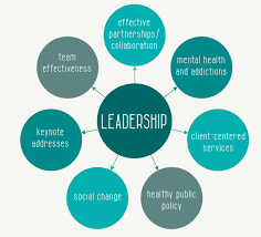 The answer to this question can be partly found in a number of different definitions; Leadership What Are The Characteristics Of A Great Leader