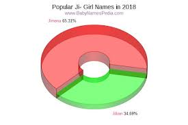Find unique korean baby names starting with j. View Girl Names Starting With Ji At Baby Names Pedia With Concise Name Meanings Origins Pronunciation And Charts