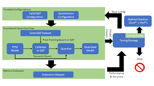 CVMでAVX512を介して人工知能アプリケーションをアクセラレーションします | Tencent Cloud