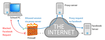 Our proxy lists are updated every 30 minutes. Proxy Server Wikipedia