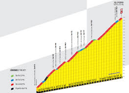 Vous avez vu passer le tour de france mais vous ne vous souvenez plus exactement où ni en quelle année le dico du tour peut vous aider à préciser vos souvenirs contactez le dico du tour. Tour De France 2019 Voici Le Parcours Complet De La 106e Edition