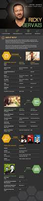 Find this pin and more on resume by ola sowa. How To Create Your Own Visual Resume Easy Free