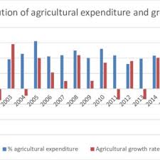 Image result for Andropogon perligulatus