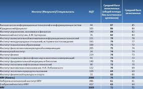 Postuplenie V Itis