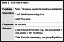 From expert books on complex yoga poses to the philosophy behind yoga and mediation. Mindfulness Training And Yoga For The Management Of Chronic Non Malignant Pain A Review Of Clinical Effectiveness And Cost Effectiveness Ncbi Bookshelf