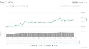 Dogecoin was created by billy markus from portland, oregon and jackson palmer from sydney, australia. Dogecoin Doge Price Analysis Dogecoin Price Faces Heavy Resistance At 0 0026 Tcr