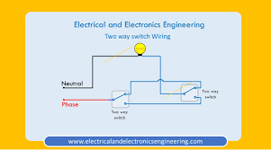 These two way switches have a single pole double throw (spdt) configuration. Two Way Switch Wiring Connections Circuit Diagram With Explanation Electrical And Electronics Engineering