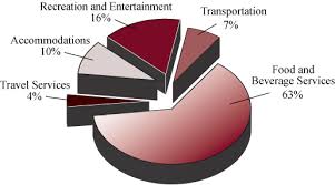 Namenationalityagecontact details such as address and telephone numberoccupationneed and preferences, for, example. Sme Profile Tourism Industries In Canada March 2015 Sme Research And Statistics