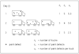 sas help center example 19 10 creating c charts for varying