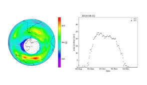 copernicus sentinel 5p satellite missions eoportal