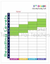 2nd Grade Reading Goals Tracking Chart Bundle Fountas And Pinnell Levels