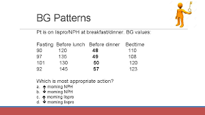 Insulin Therapy Laura Shanemc Whorter Pharm D Bcps